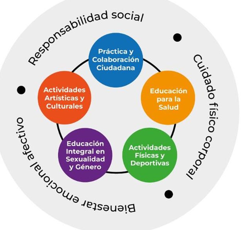Recursos Socioemocionales